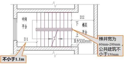 階梯數|楼梯